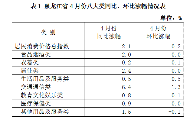 2025年3月 第188页