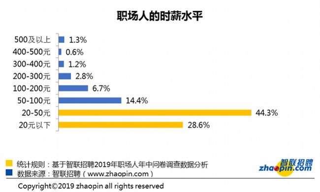 如何看待这种现象？ AI 的出现对此产生了什么影响？