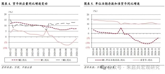 今年将择机降准降息？央行这波操作有多秀！