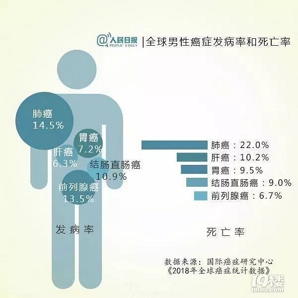 一家九人都确诊癌症！背后真相让人细思极恐...