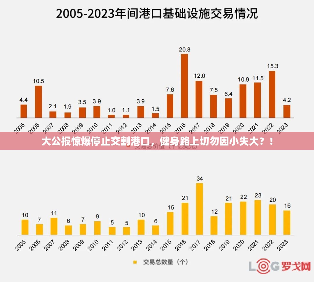 大公报惊爆停止交割港口，健身路上切勿因小失大？！