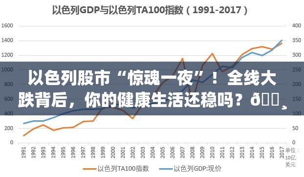 以色列股市全线大跌